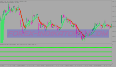 Awesome 4h System für MT4