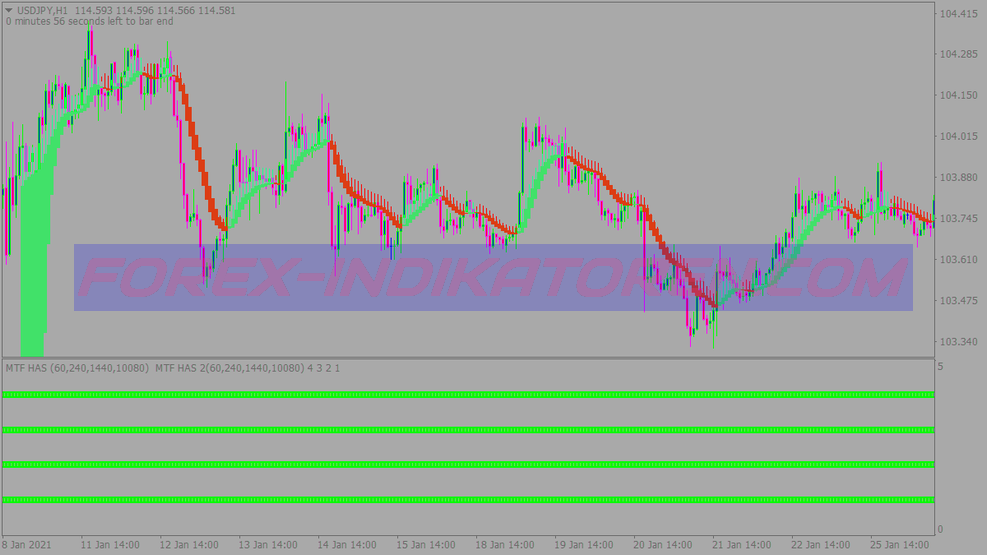 Awesome 4h Trading System für MT4