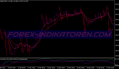 Awesome Breakout System für MT4