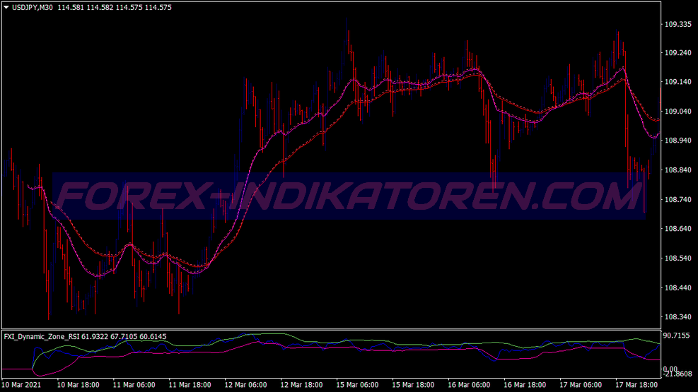 Awesome Breakout Trading System pour MT4