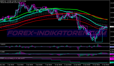 Awesome Ma Macd Swing System für MT4