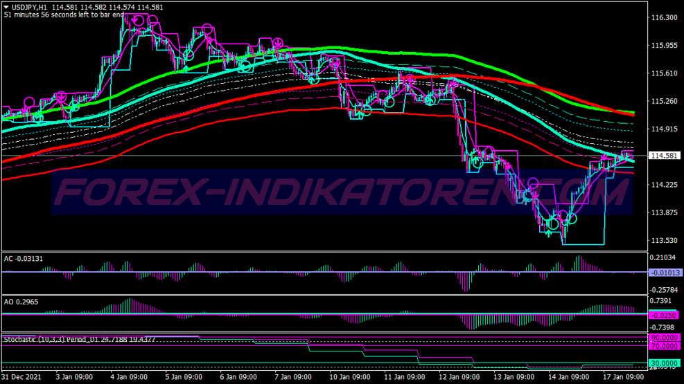 Awesome Ma Macd Swing System für MT4