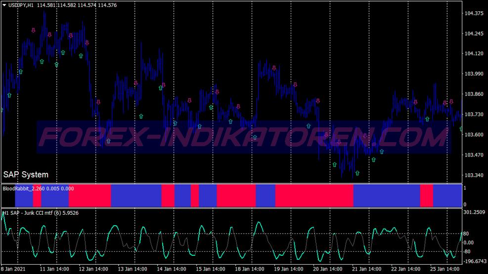 Awesome Rabbit Scalping Trading System pour MT4