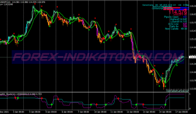 Ayhan Accurate Swing System für MT4