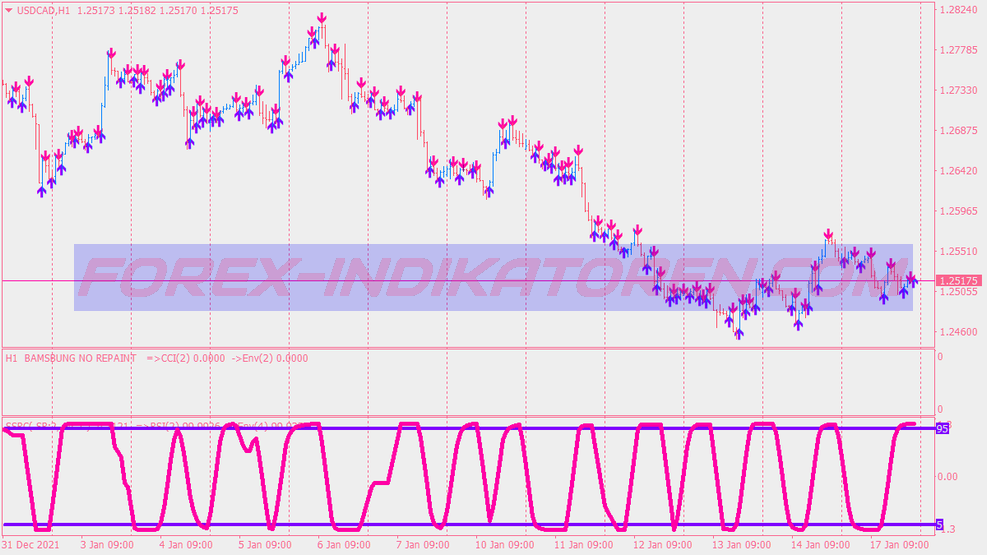 Bamsbung No Repaint Trading System für MT4