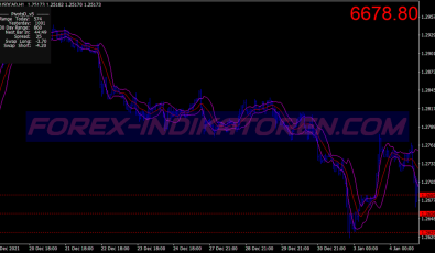 Bands Filter Volatility System für MT4