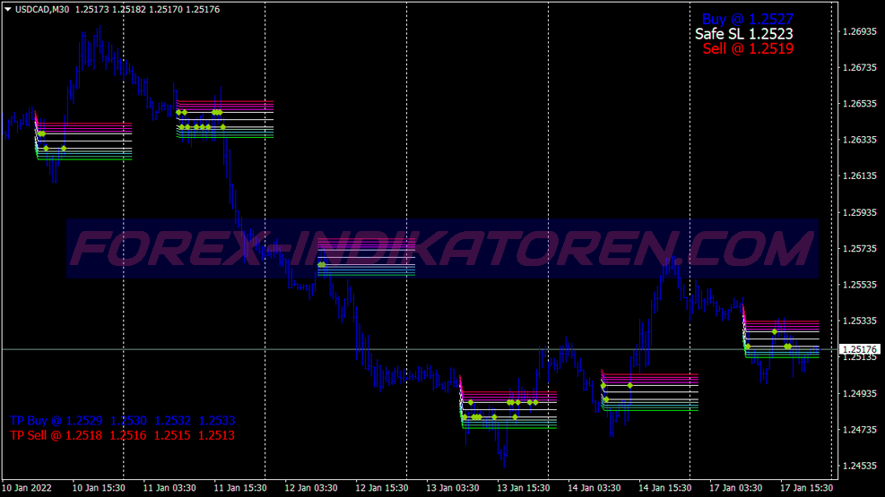 Batfink Swing Trading System für MT4