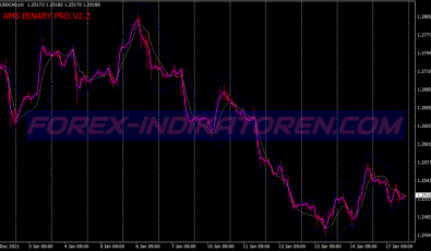 Bb Ams Pro Binary Options System für MT4