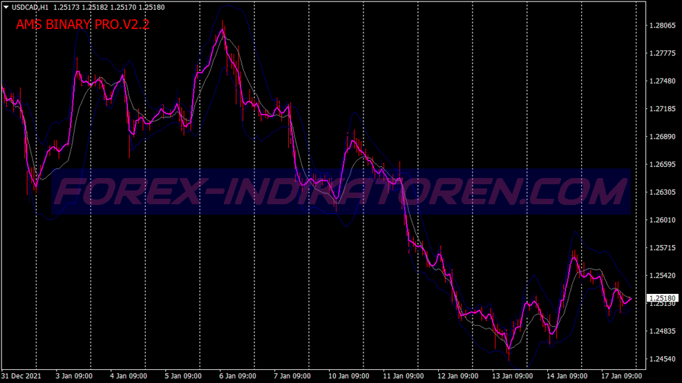 Bb Ams Pro Sistema de Trading de Opciones Binarias para MT4