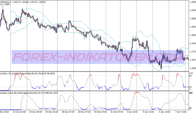 Bb Color Stochastic Scalping System für MT4