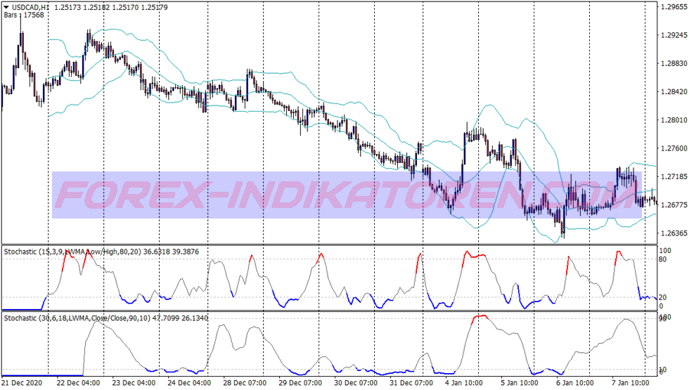 Bb رنگ Stochastic پوسته پوسته شدن سیستم بازرگانی für MT4