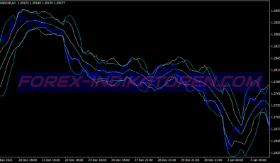 Bb Keltner Scalping System für MT4
