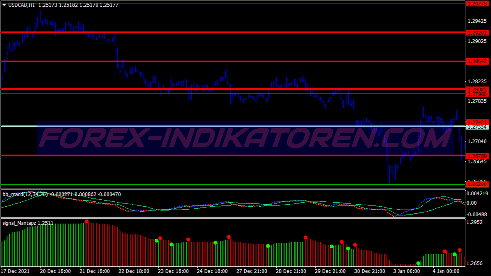 Bb Macd Swing System für MT4