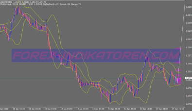 Bb Pattern Scalping System für MT4