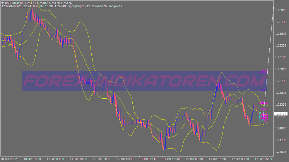 Sistema de Negociação Bb Pattern Scalping para MT4