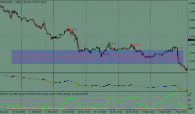 Bb Rsioma Swing System für MT4