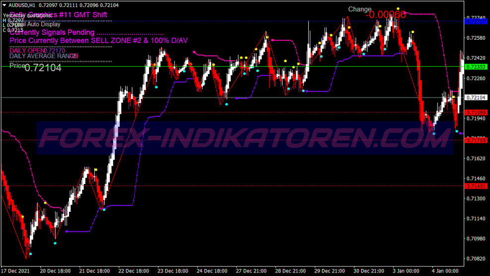 Bb Stop Dolly Swing Trading System für MT4