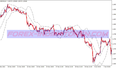Bb Top Breakout Binary Options System für MT4