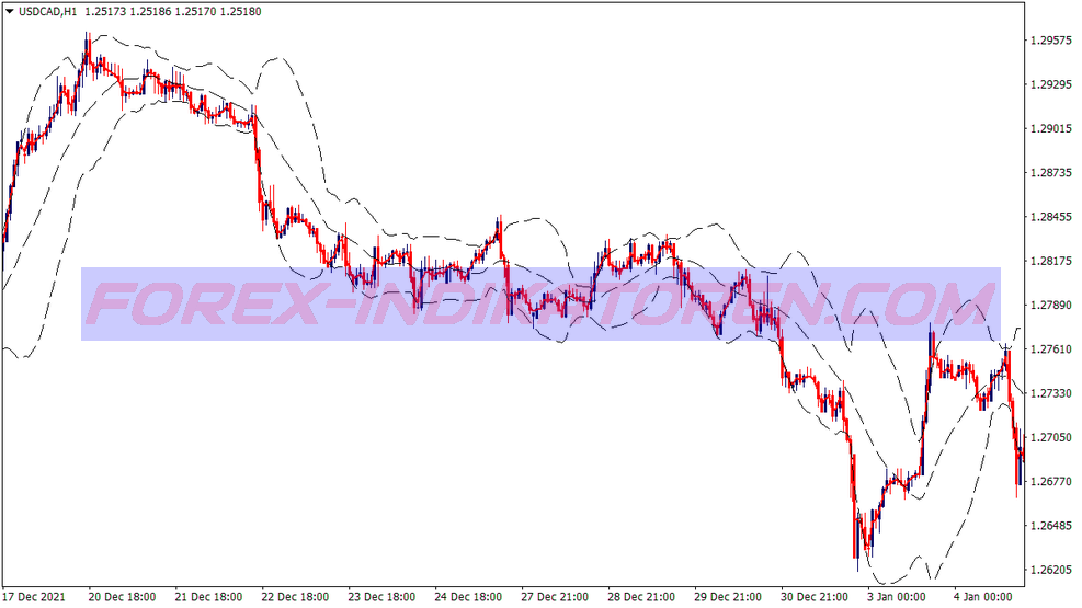 Bb Top Breakout Sistema di Trading di Opzioni Binarie per MT4