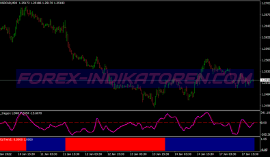 Bb Trigger Binary Options System für MT4