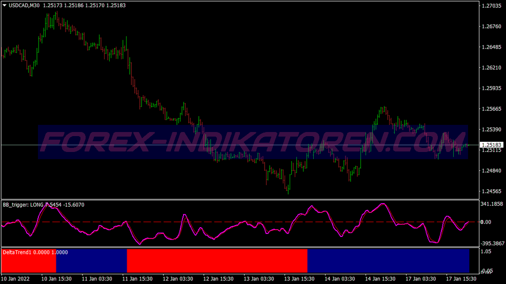 Bb Trigger Sistema de Trading de Opciones Binarias para MT4