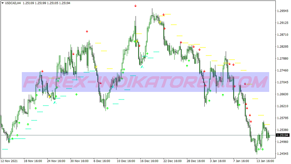 MT4 için En İyi Aktivatör Scalping Ticaret Sistemi