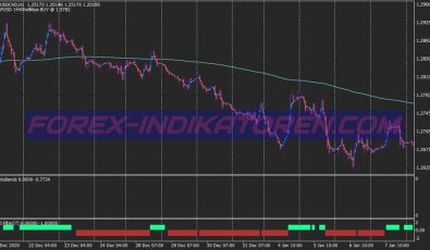 Best Alternative Swing System für MT4