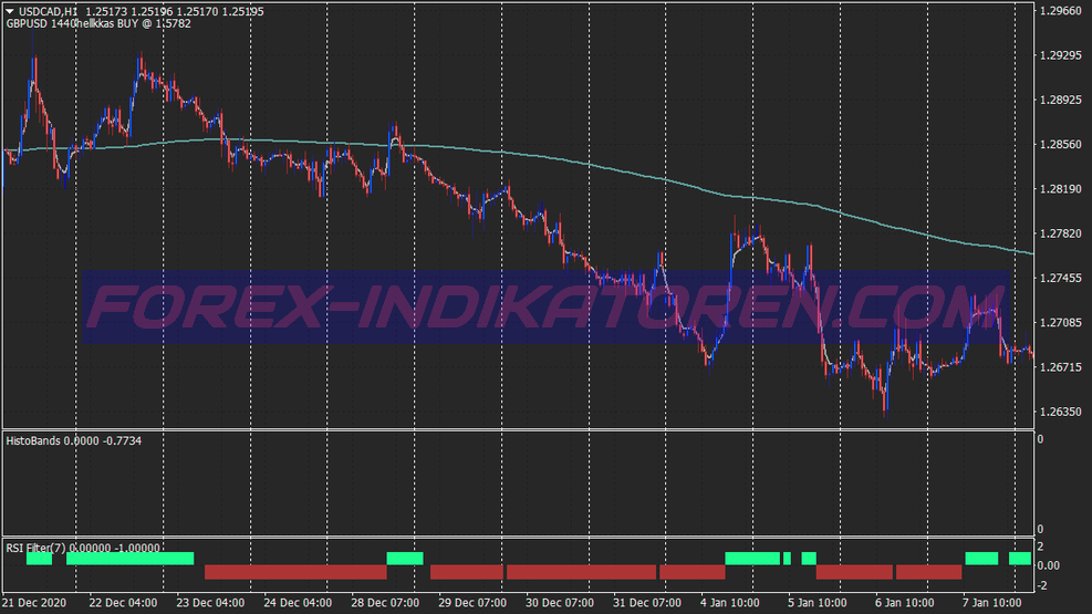 El mejor sistema alternativo de swing trading para MT4