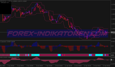 Best Intrepid Scalping System für MT4