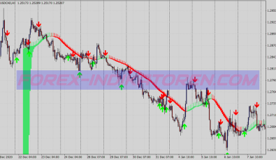 Best Mega Trend System für MT4