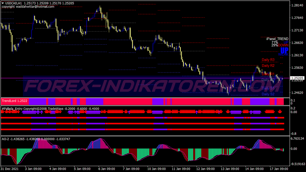 Najlepszy Pips Reaper Scalping Trading System für MT4