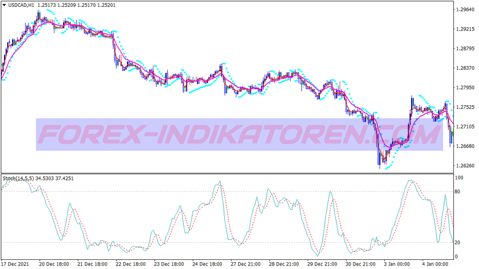 Best Profit Trend Following System für MT4