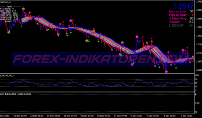 Best Rend Line System für MT4