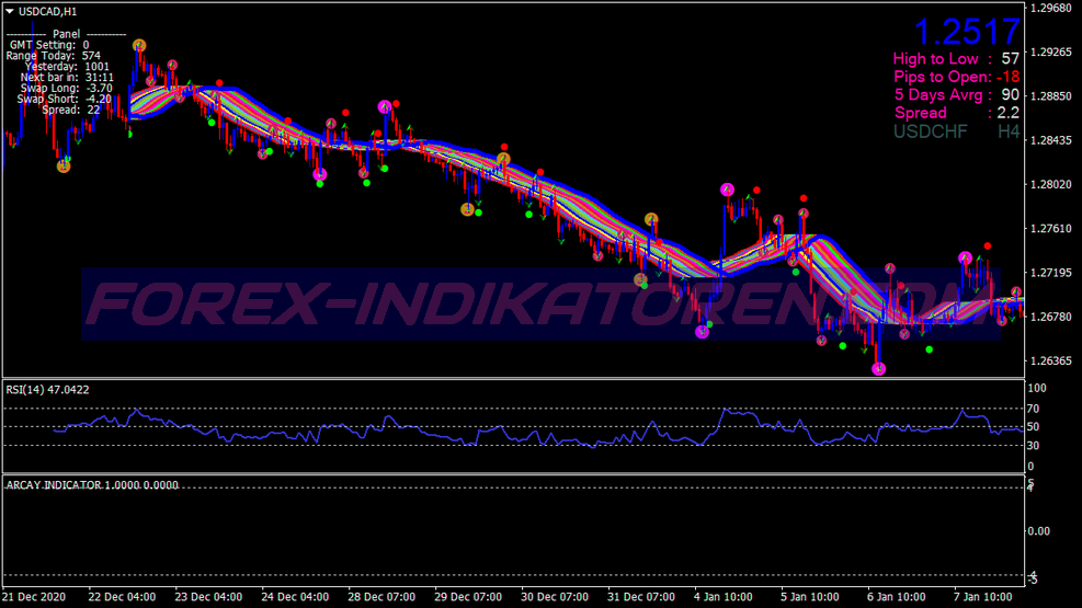 Best Rend Line Trading System für MT4