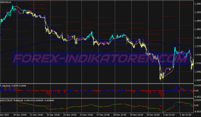 Better Bollinger Bands System für MT4