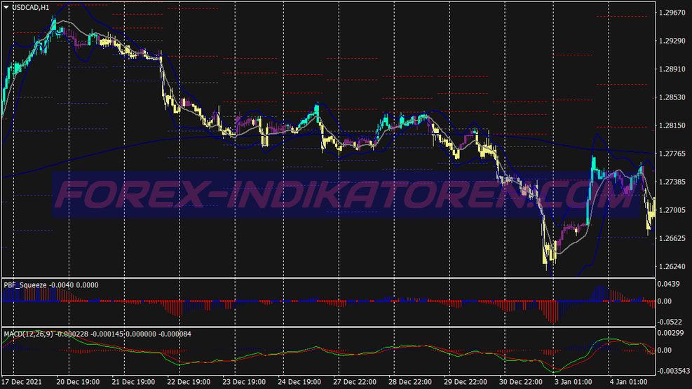 Better Bollinger Bands System für MT4