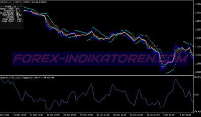 Bh Ergodic Scalping System für MT4