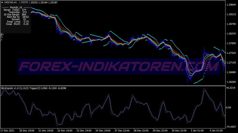 Bh Ergodic Scalping Trading System für MT4