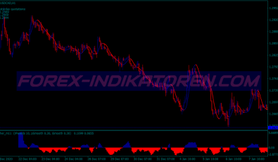 Bible Buy Sell System für MT4