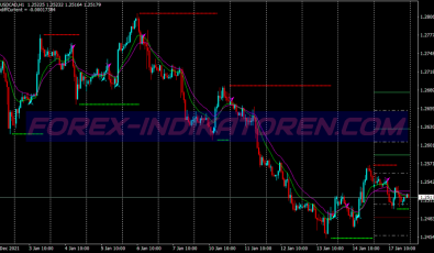 Billion Meter Swing System für MT4