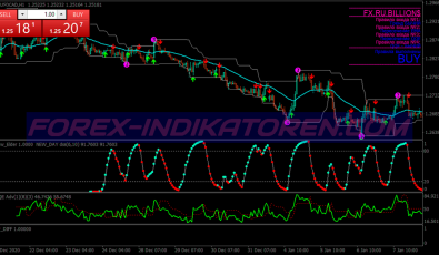 Billion Modified Binary Options System für MT4