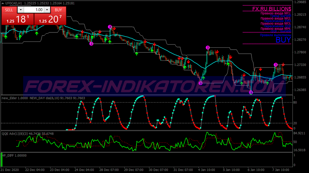 Billion Modified Binary Options System für MT4