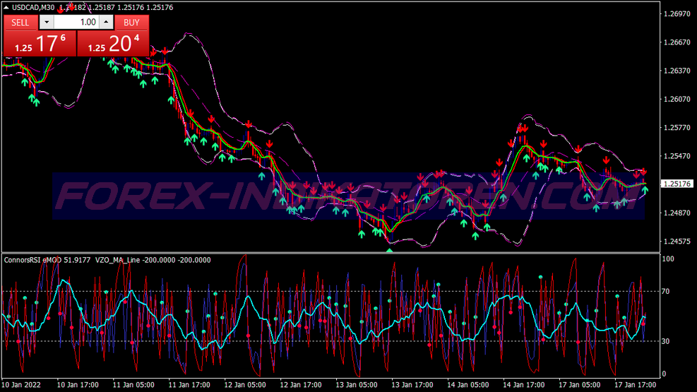 Binary Bands Rsi Binary Options System für MT4
