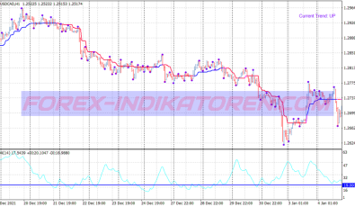 Binary Options 3 Bars High Or Low System für MT4