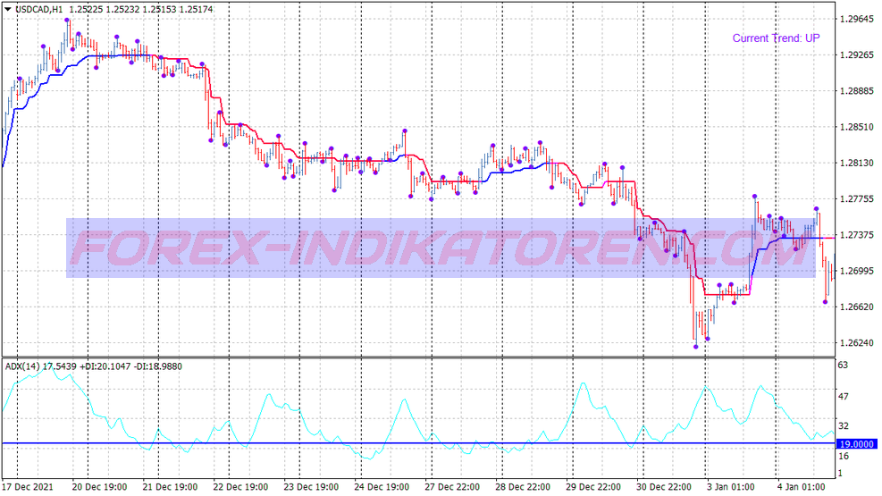 Options binaires 3 Bars High Or Low Trading System für MT4