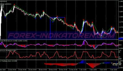 Binary Options The Power Of Trend Momentum System für MT4
