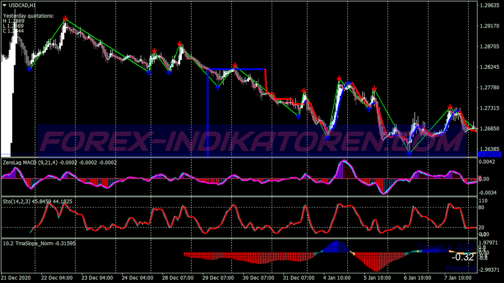 Binary Options The Power Of Trend Momentum System für MT4
