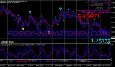 Bintang Stochastic Scalping System für MT4