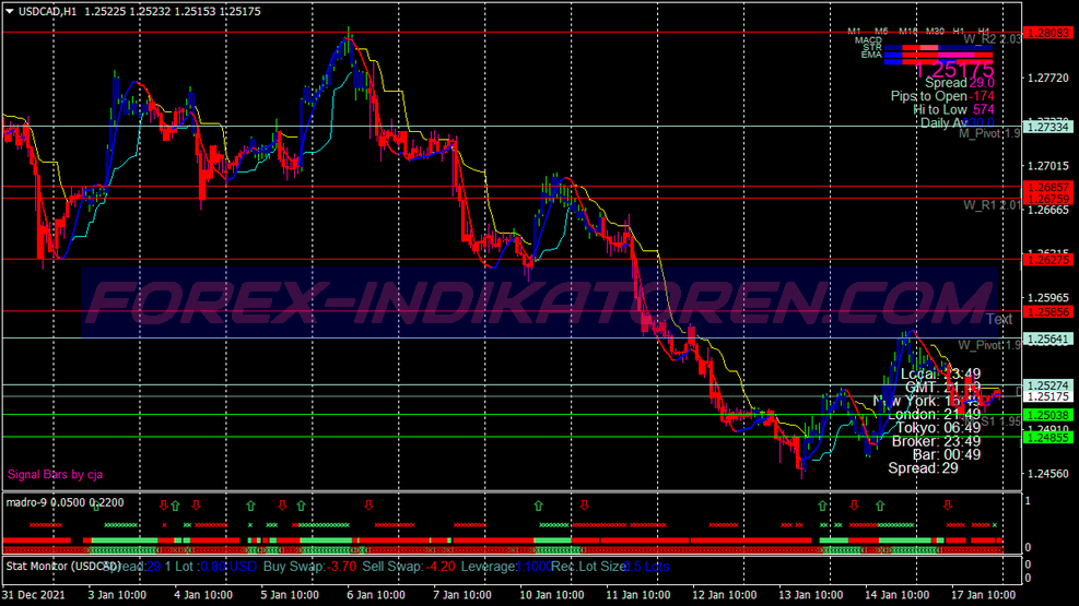 Système de trading Black Diamond pour MT4