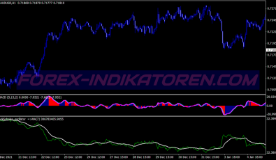 Black Scholes Binary Options System für MT4